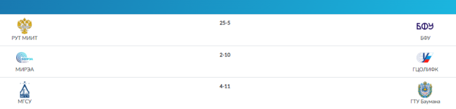 Водное поло - Москва студенты - 4-й тур результаты