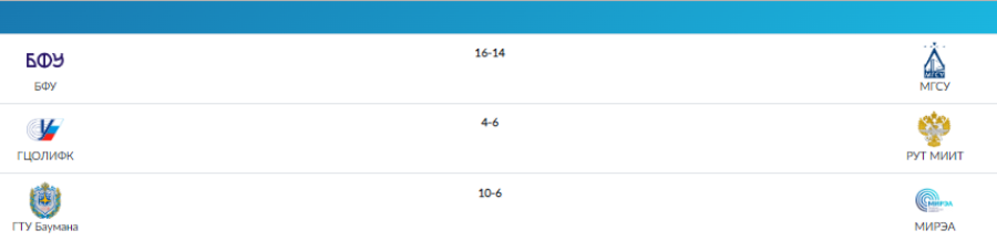 Водное поло - Москва студенты - 5-й тур результаты