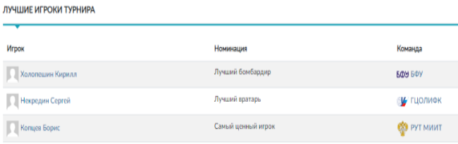 Водное поло - Москва студенты - лучшие игроки турнира
