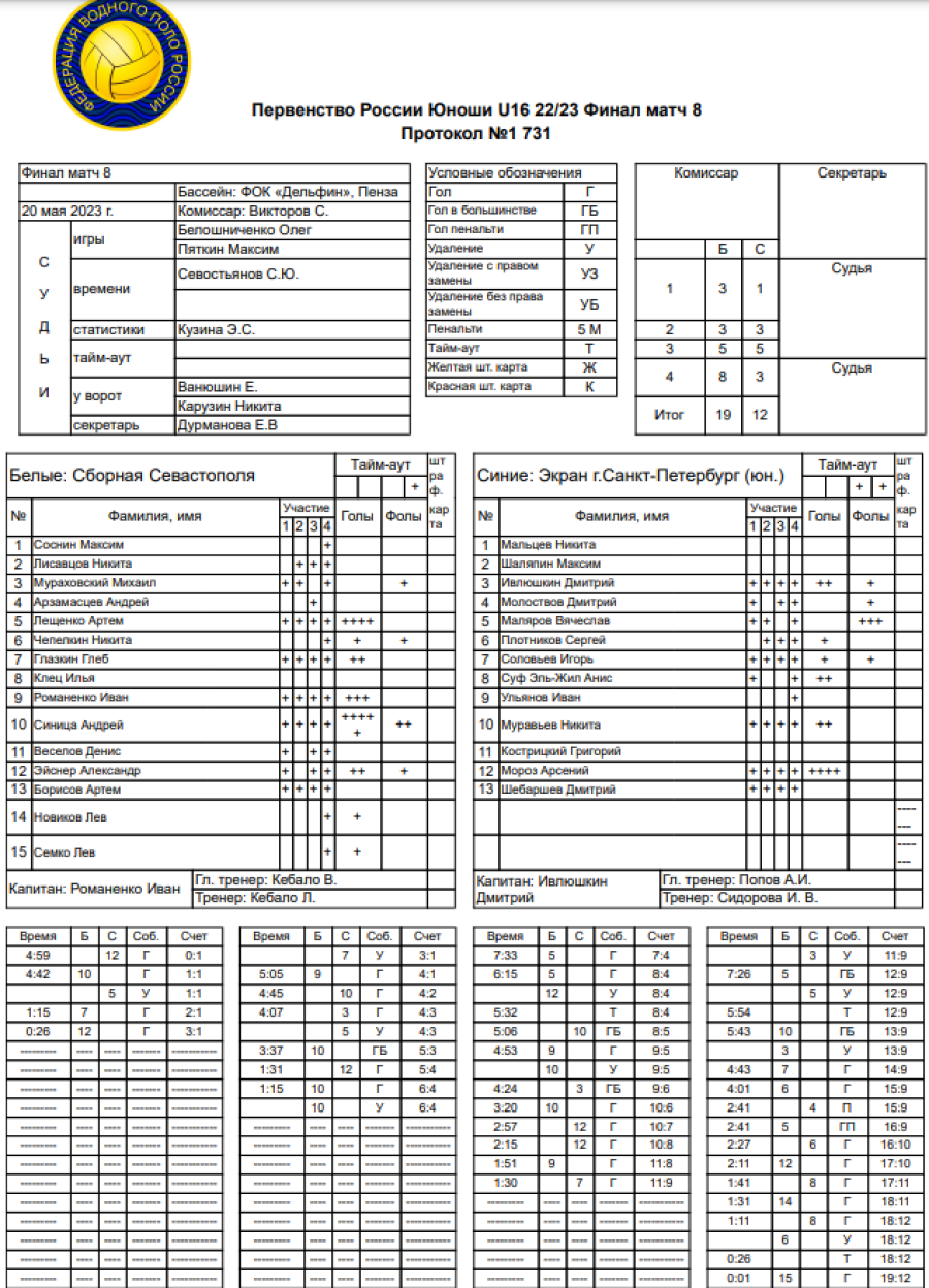 Водное поло - Пенза юноши U16 - протокол финал