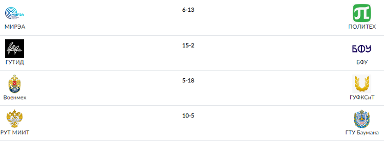 Водное поло - СПб 2024 финал студенческих соревнований - результаты 3го тура