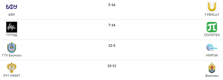 Водное поло - СПб 2024 финал студенческих соревнований - результаты четвертьфиналов