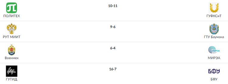 Водное поло - СПб 2024 финал студенческих соревнований - результаты финалов за места
