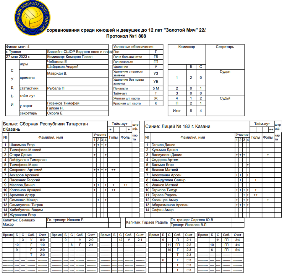 Водное поло - Туапсе Золотой мяч до 12 лет - протокол финал