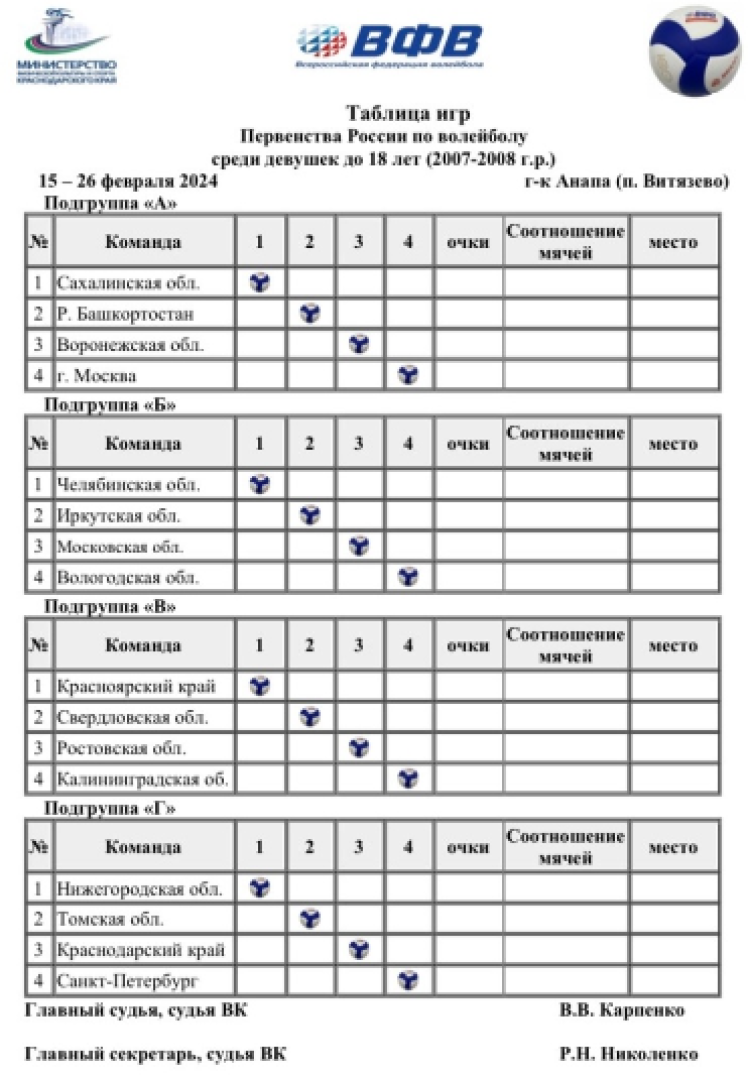 Волейбол - Анапа девушки U18 - таблицы групп