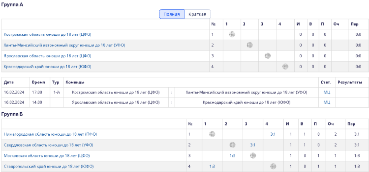 Волейбол - Кострома юноши U18 - таблицы групп А и Б