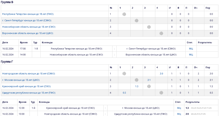 Волейбол - Кострома юноши U18 - таблицы групп В и Г