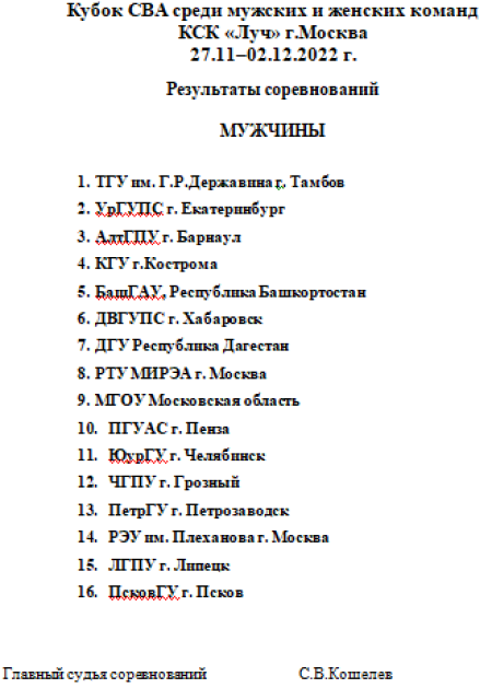 Волейбол - Кубок СВА - итоговое положение команд