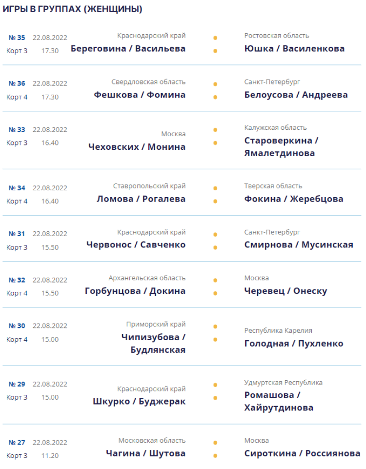 Волейбол пляжный - Анапа до 17 лет - девушки - календарь игр в группах1 - 22 августа