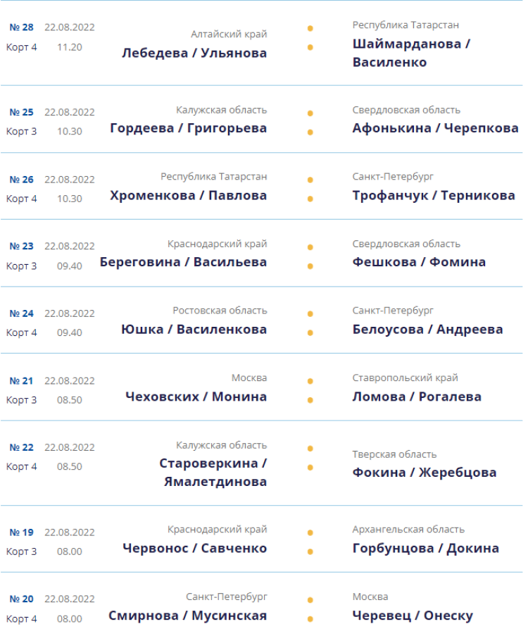 Волейбол пляжный - Анапа до 17 лет - девушки - календарь игр в группах2 - 22 августа