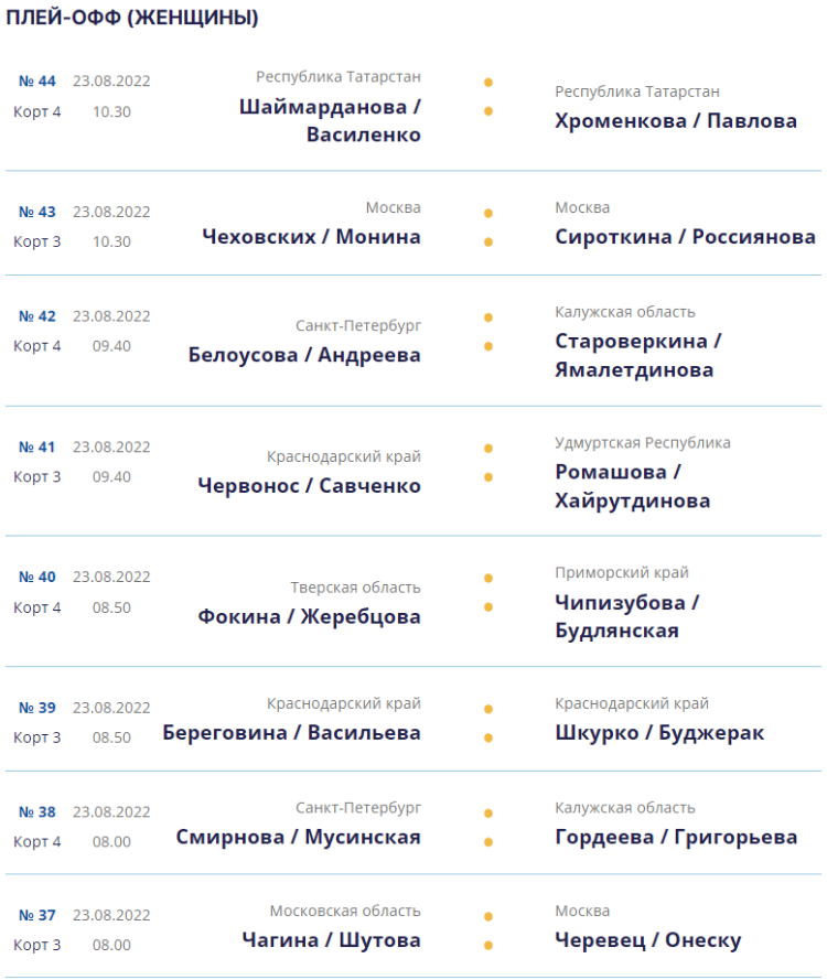 Волейбол пляжный - Анапа до 17 лет - девушки - календарь игр плей-офф - 23 августа