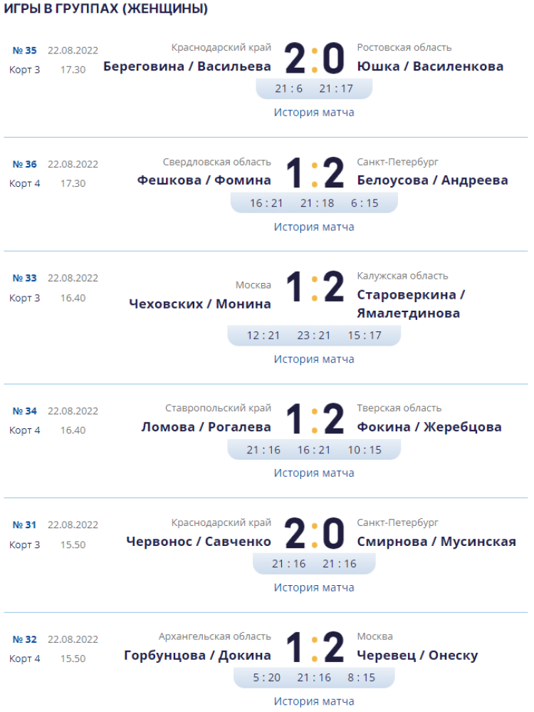 Волейбол пляжный - Анапа до 17 лет - девушки - результаты в группах1 - 22 августа