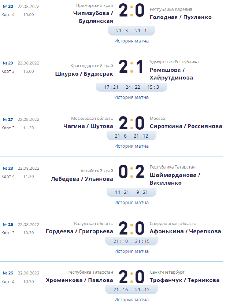 Волейбол пляжный - Анапа до 17 лет - девушки - результаты в группах2 - 22 августа