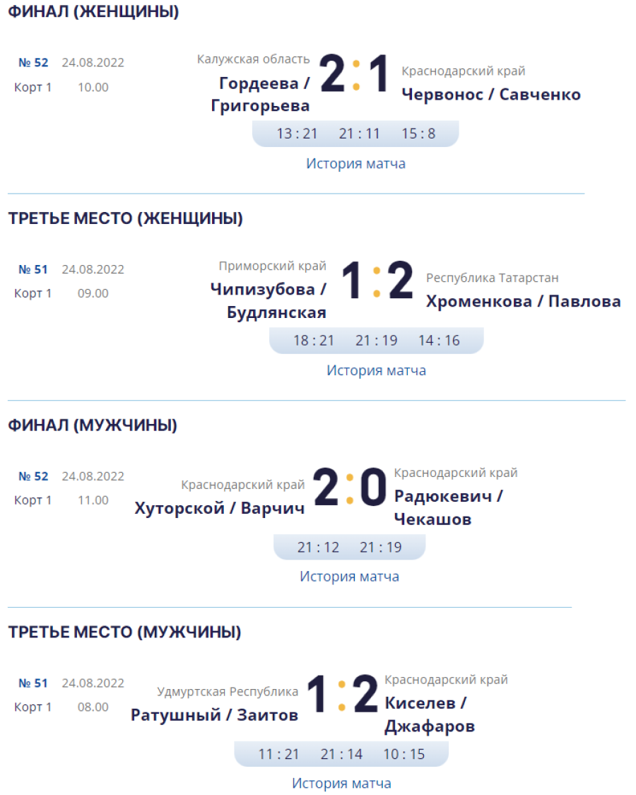 Волейбол пляжный - Анапа до 17 лет - финалы результаты - 24 августа