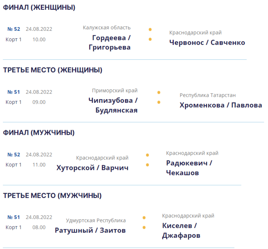 Волейбол пляжный - Анапа до 17 лет - расписание финалов