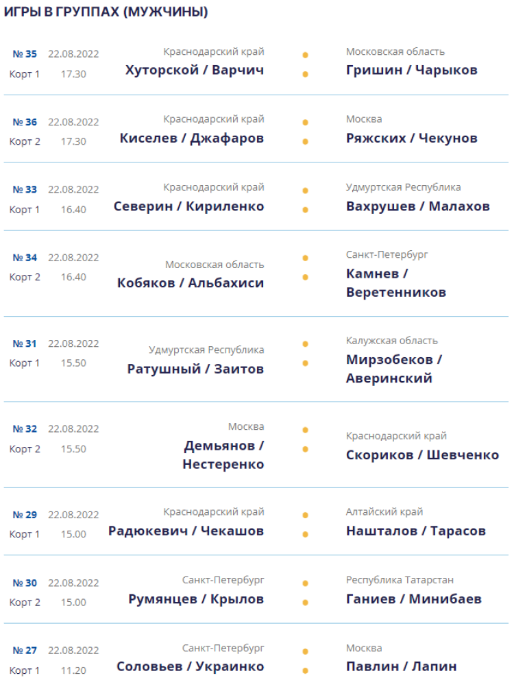Волейбол пляжный - Анапа до 17 лет - юноши - календарь игр в группах1 - 22 августа