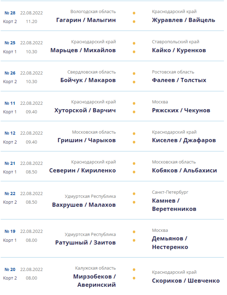 Волейбол пляжный - Анапа до 17 лет - юноши - календарь игр в группах2 - 22 августа