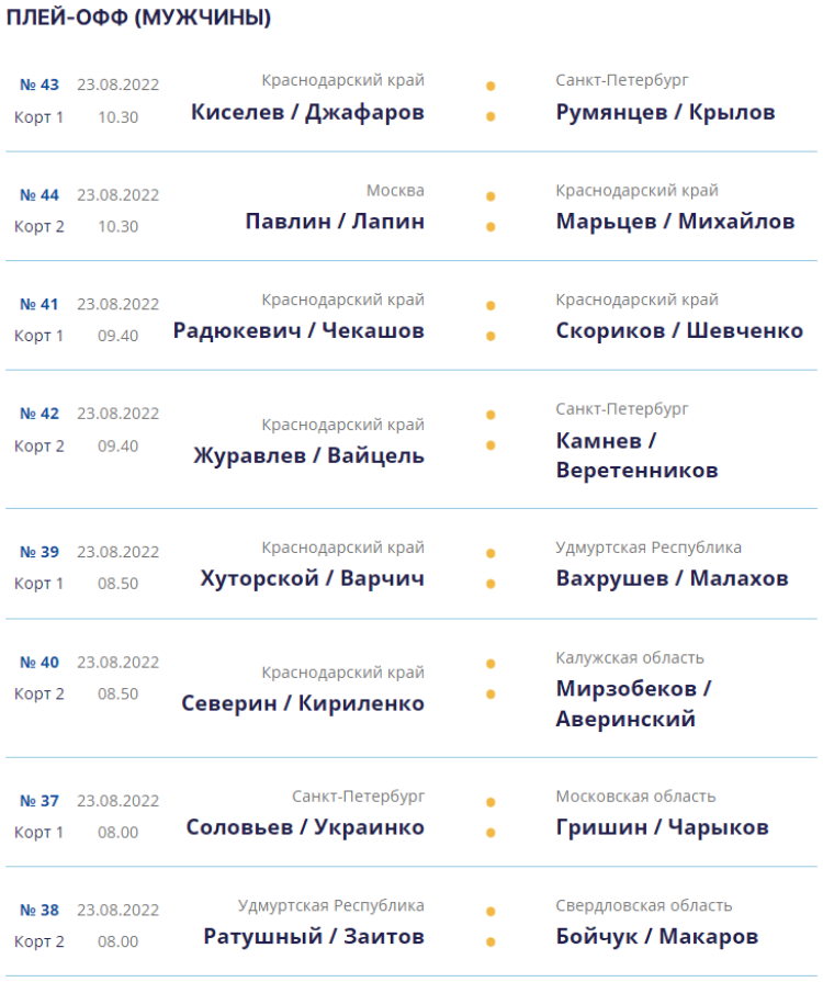 Волейбол пляжный - Анапа до 17 лет - юноши - календарь игр плей-офф - 23 августа