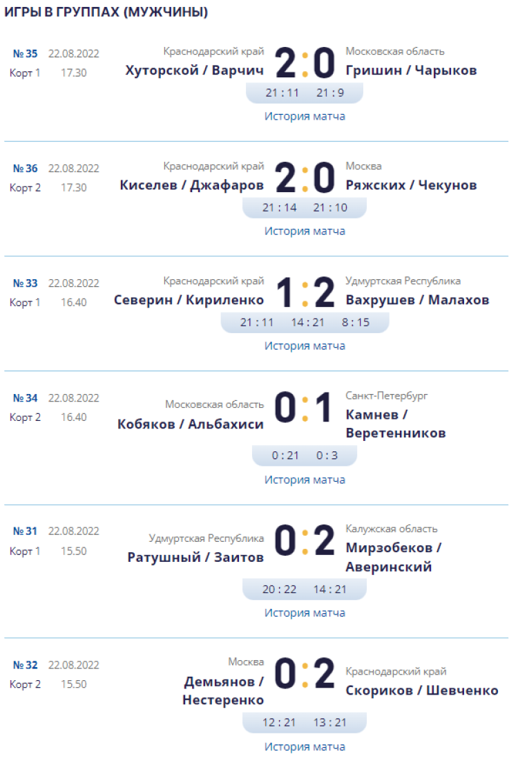 Волейбол пляжный - Анапа до 17 лет - юноши - результаты в группах1 - 22 августа