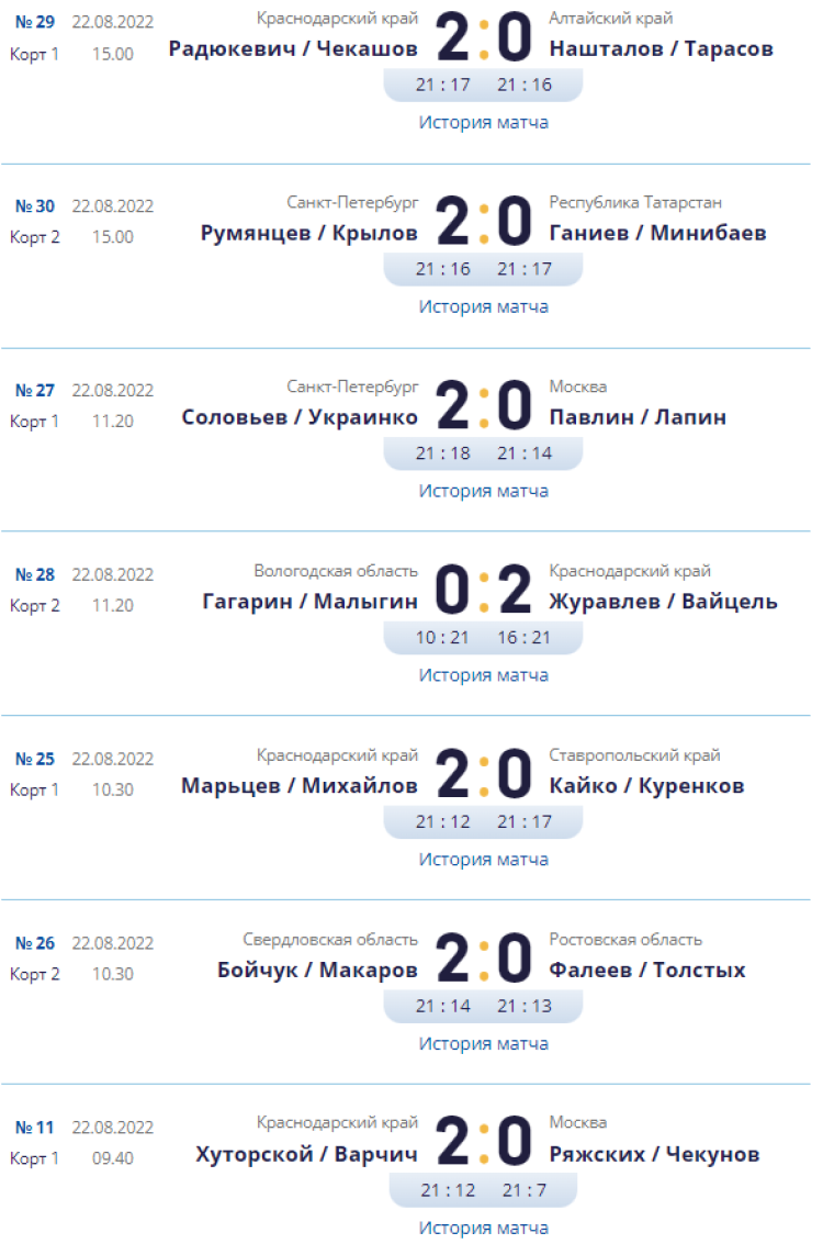 Волейбол пляжный - Анапа до 17 лет - юноши - результаты в группах2 - 22 августа