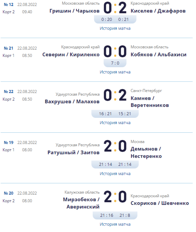 Волейбол пляжный - Анапа до 17 лет - юноши - результаты в группах3 - 22 августа
