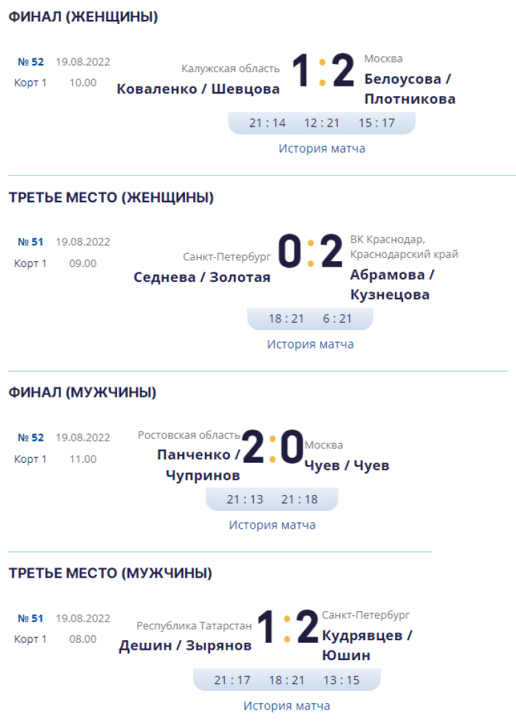 Волейбол пляжный - Анапа до 19 лет - финалы результаты - 19 августа