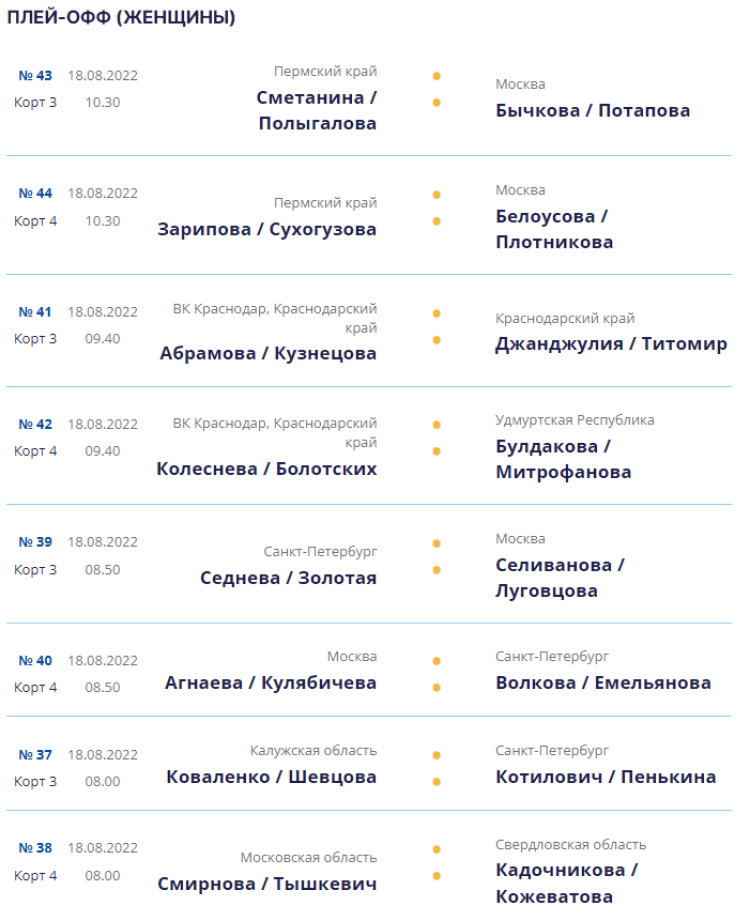 Волейбол пляжный - Анапа до 19 лет - юниорки - календарь плей-офф - 18 августа