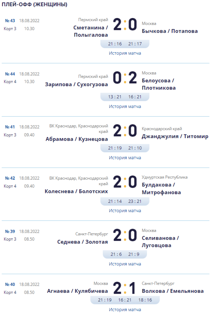 Волейбол пляжный - Анапа до 19 лет - юниорки - плей-офф результаты1 - 18 августа