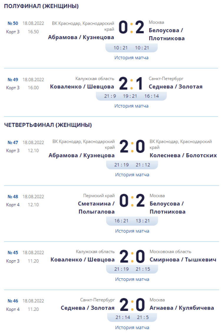 Волейбол пляжный - Анапа до 19 лет - юниорки - плей-офф результаты3 - 18 августа