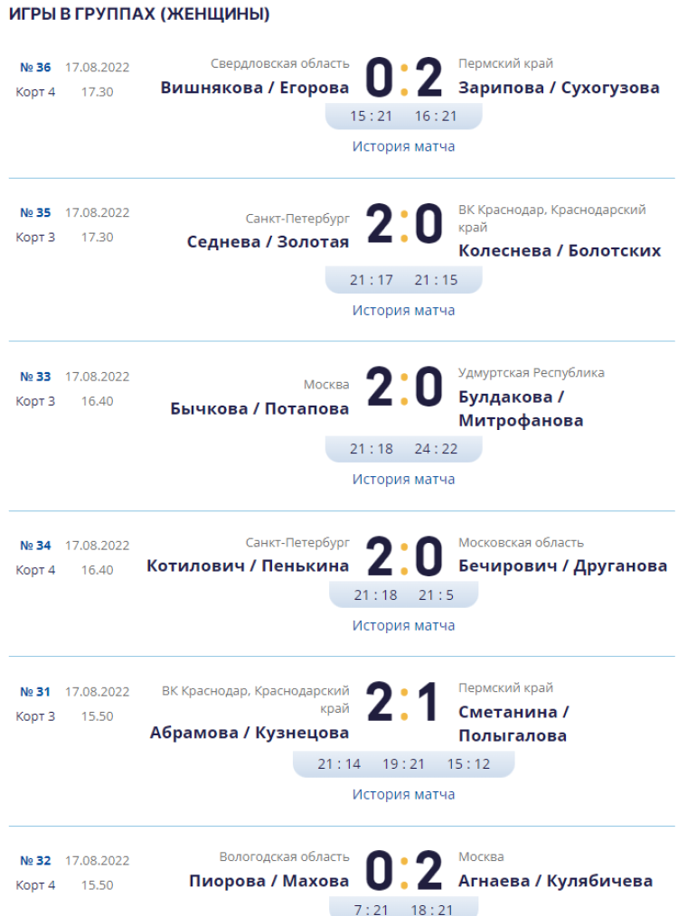 Волейбол пляжный - Анапа до 19 лет - юниорки - результаты в группах1 - 17 августа