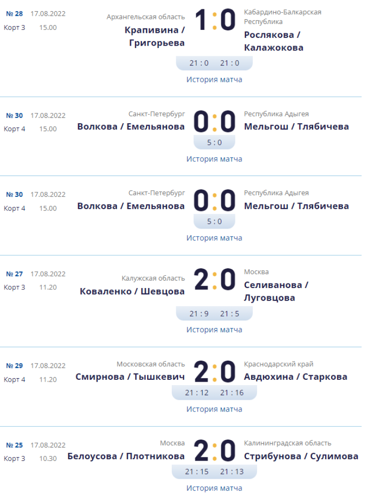 Волейбол пляжный - Анапа до 19 лет - юниорки - результаты в группах2 - 17 августа