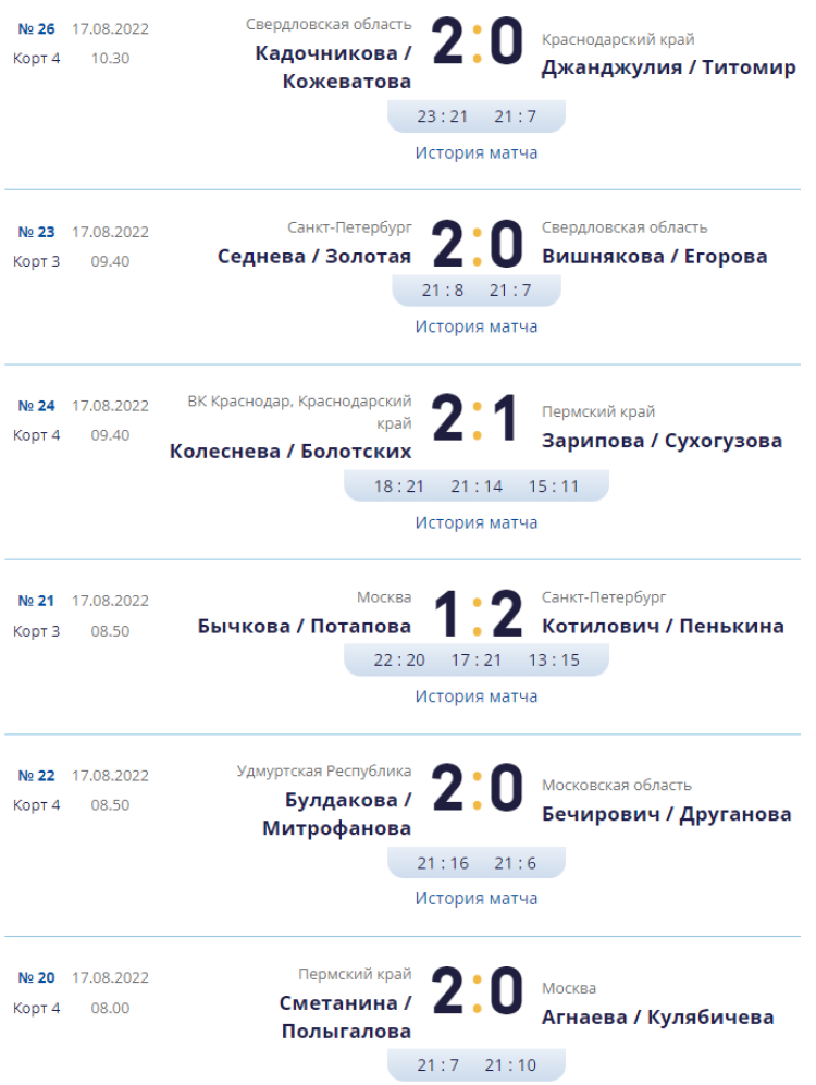 Волейбол пляжный - Анапа до 19 лет - юниорки - результаты в группах3 - 17 августа