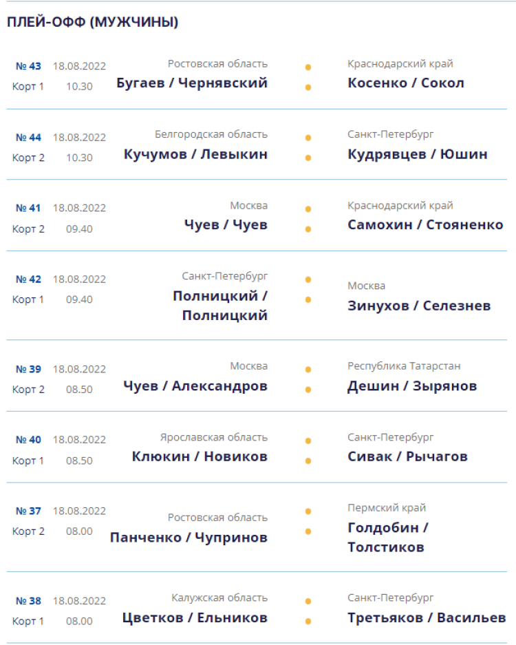 Волейбол пляжный - Анапа до 19 лет - юниоры - календарь плей-офф - 18 августа