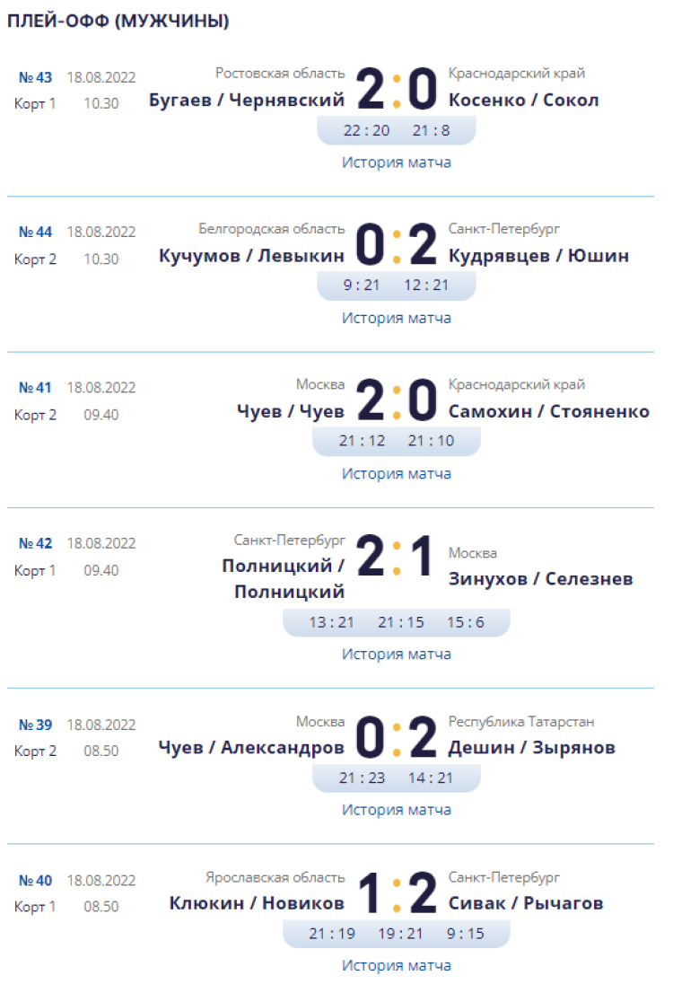 Волейбол пляжный - Анапа до 19 лет - юниоры - плей-офф результаты1 - 18 августа