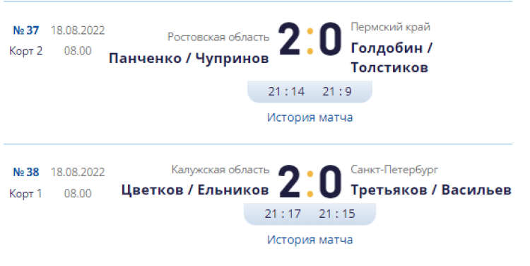 Волейбол пляжный - Анапа до 19 лет - юниоры - плей-офф результаты2 - 18 августа