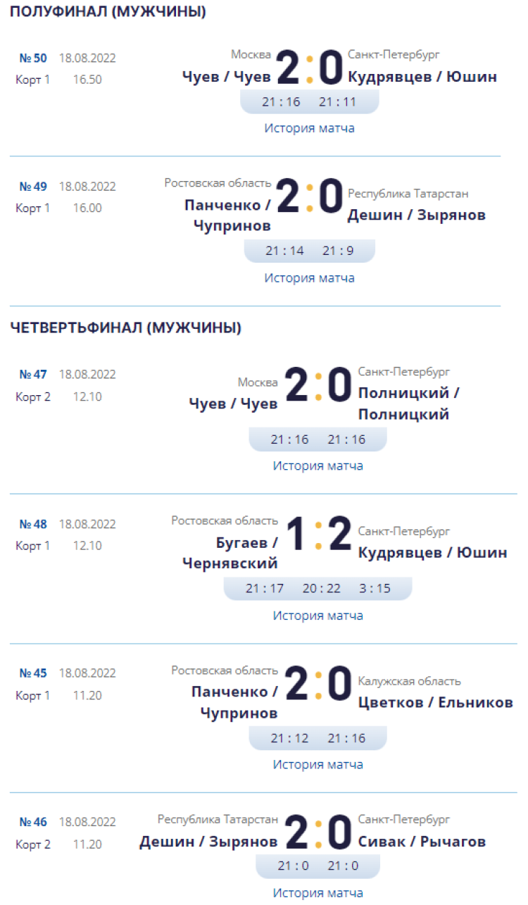 Волейбол пляжный - Анапа до 19 лет - юниоры - плей-офф результаты3 - 18 августа
