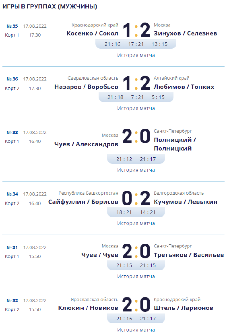 Волейбол пляжный - Анапа до 19 лет - юниоры - результаты в группах1 - 17 августа