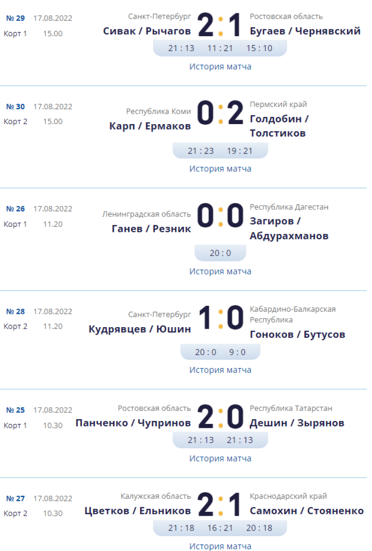 Волейбол пляжный - Анапа до 19 лет - юниоры - результаты в группах2 - 17 августа