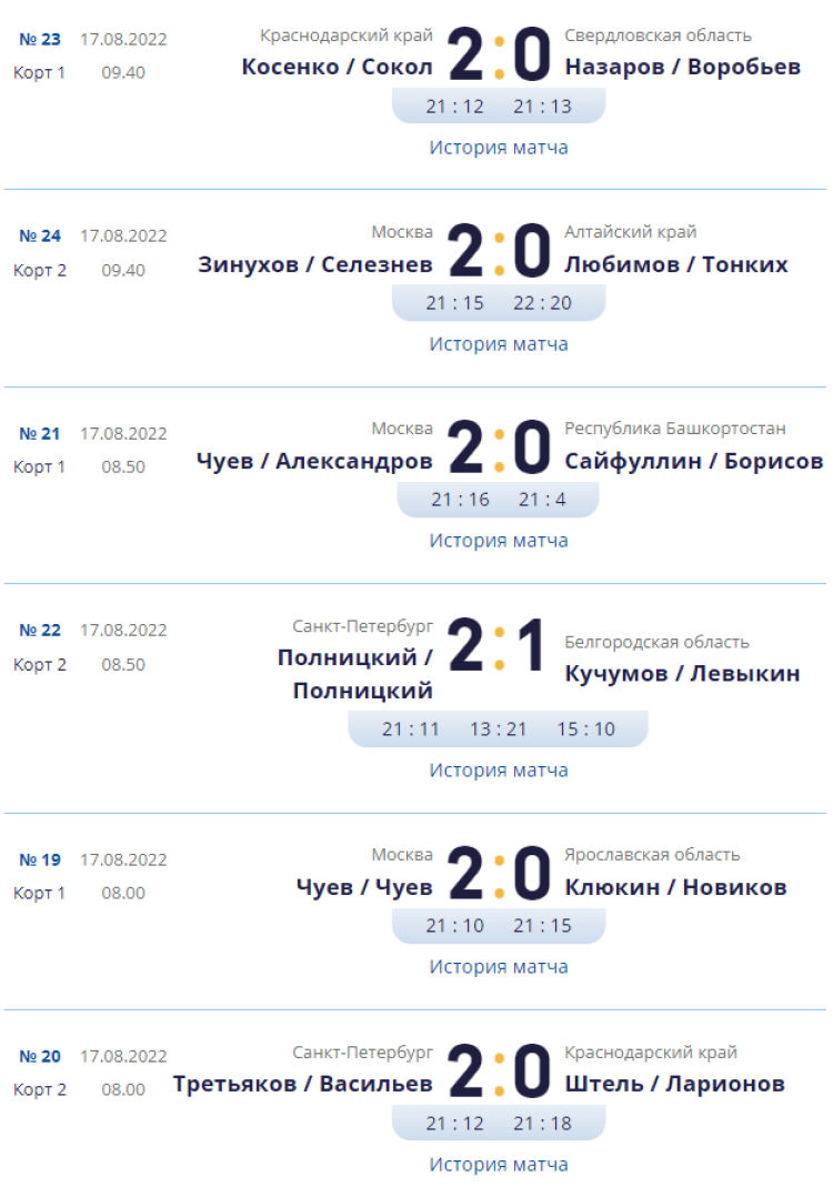 Волейбол пляжный - Анапа до 19 лет - юниорки - результаты в группах3 - 17 августа