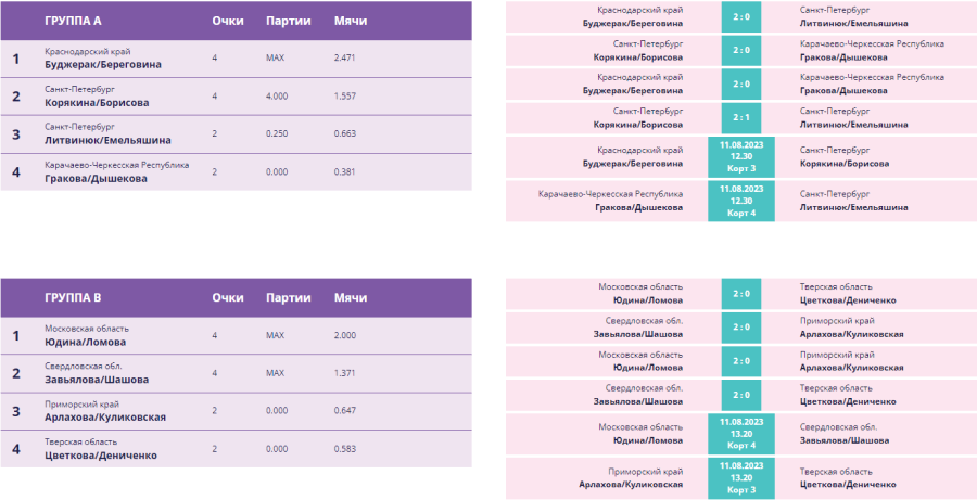 Волейбол пляжный - Москва U17 - девушки день2 - группы1-2