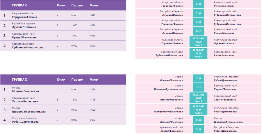 Волейбол пляжный - Москва U17 - девушки день2 - группы3-4