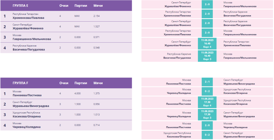 Волейбол пляжный - Москва U17 - девушки день2 - группы5-6