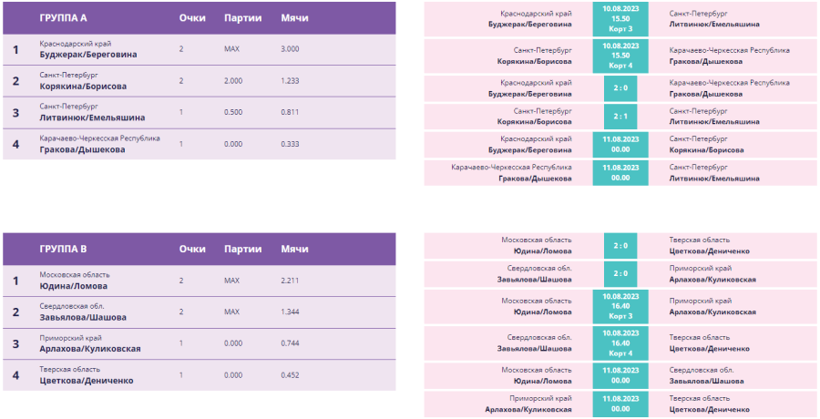 Волейбол пляжный - Москва U17 - девушки - группы1-2