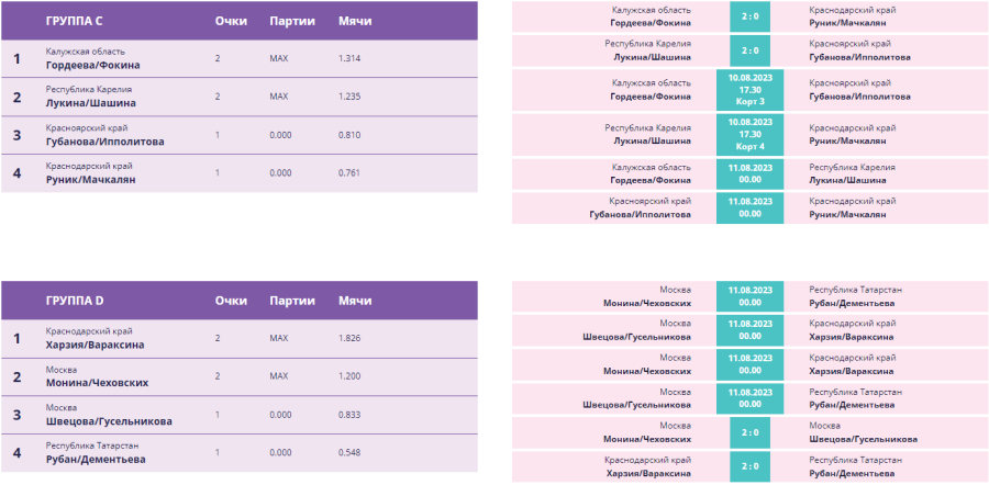 Волейбол пляжный - Москва U17 - девушки - группы3-4