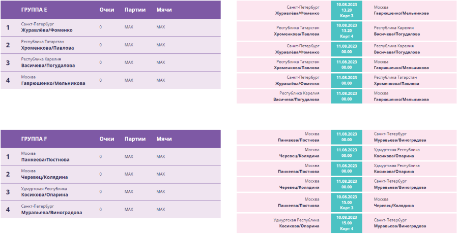 Волейбол пляжный - Москва U17 - девушки - группы5-6