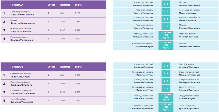 Волейбол пляжный - Москва U17 - юноши день2 - группы1-2