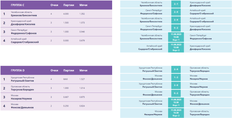 Волейбол пляжный - Москва U17 - юноши день2 - группы3-4