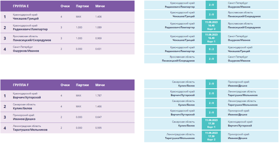 Волейбол пляжный - Москва U17 - юноши день2 - группы5-6