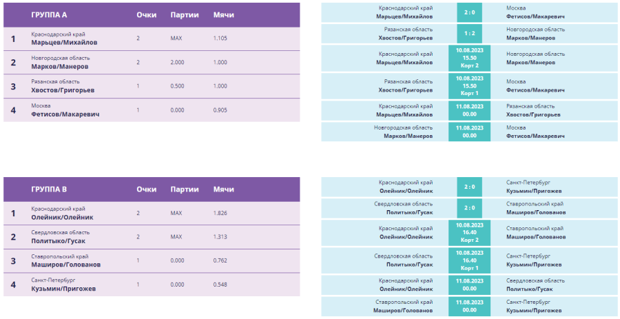 Волейбол пляжный - Москва U17 - юноши группы1-2