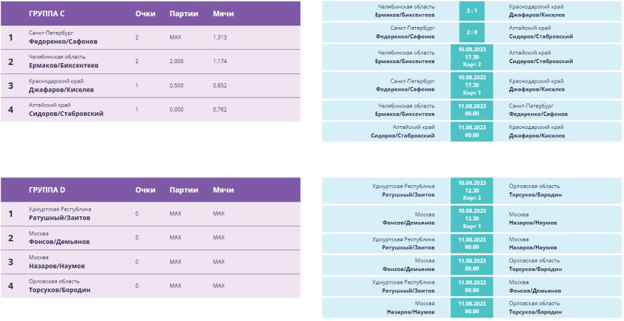 Волейбол пляжный - Москва U17 - юноши группы3-4